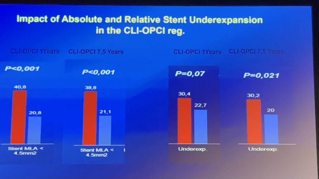 twj1974's tweet photo. Day2 of @AbbottCardio VIP club kicking off in Antwerp this morning. Fantastic interactive discussions with colleagues from across Europe - strong evidence for #thoughtfulPCI https://t.co/BvvCA5m1j2