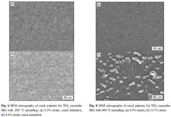 RBResearchTeam's tweet image. The data of this study clearly show that annealing alters the interfaces by increasing the interfacial shear strength and fracture toughness of TiO2 nanotube films indicating that annealing has a modifying influence.
Source: 10.1016/S1003-6326(11)61224-7
SHARED BY: Alif Haikal