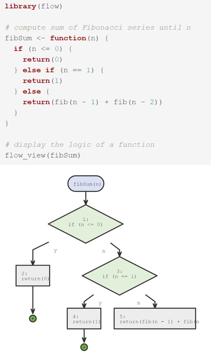 R Function A Day tweet media