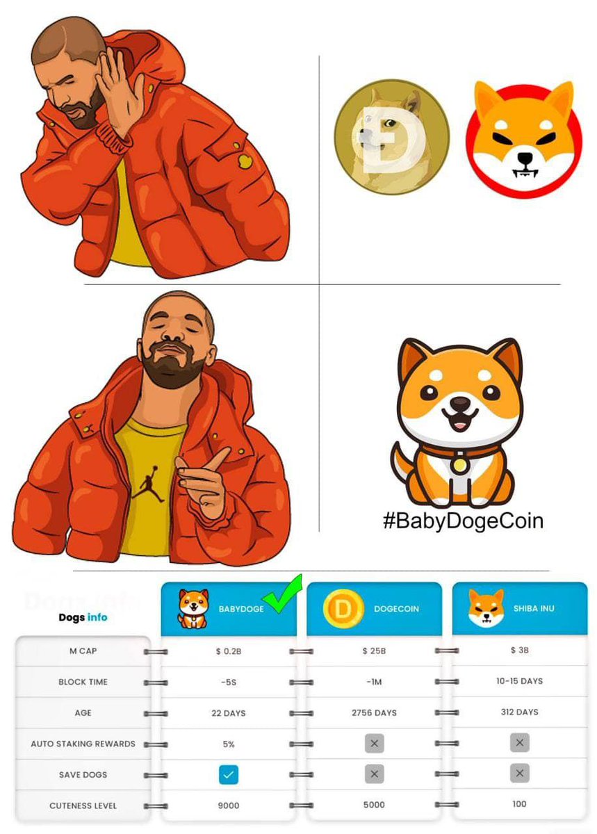 TheViralClipsX's tweet photo. My 90 % Crypto bag Is @babydoge 

#BabyDogeCoin #BabyDogeArmy 
#BSC #Bitcoin #BTC #IndiaWantsCrypto #BNB #BlackFriday #memecoin #NFTLAUNCH #NFTs https://t.co/5a0WJj2Dgi