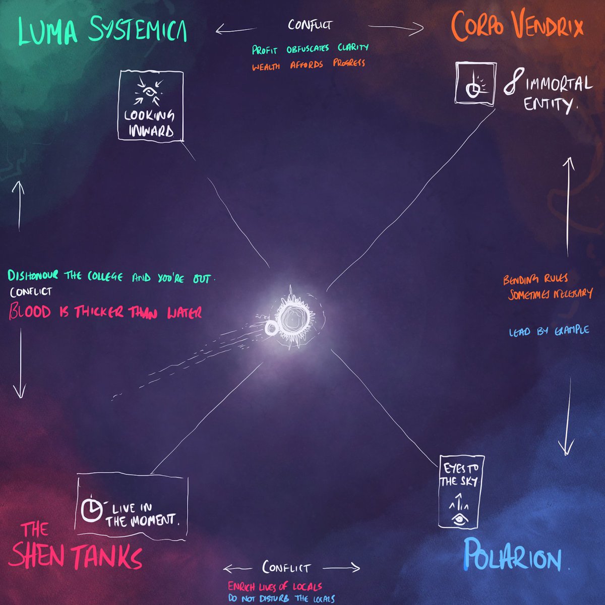 voxodeus's tweet photo. We are building a universe! Check out VoxoDeus Faction Map each with their own rich backstory and history โจ
Which is your favorite faction? Head over to https://t.co/0sWu7lzV1w to learn more about out Lore ๐
#ReadTheLore #SweepTheFloor #MintSomeMore https://t.co/Jd7bBFeR70
