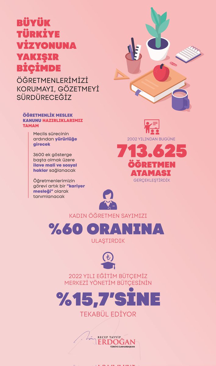 Mensubu olmaktan gurur ve onur duyduğum, tüm rütbe ve dahi makamlardan ayrı bir yeri olduğuna inandığım öğretmenlik mesleği, kutsal bir vazifedir.

Mazisinden aldığı güçle, geleceği inşa eden tüm öğretmenlerimizin 24 Kasım #ÖğretmenlerGünü kutlu olsun.