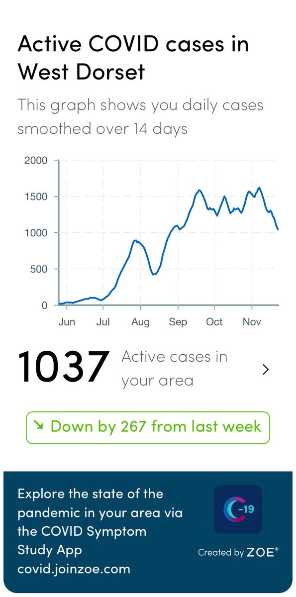 Bridport Events (@whatsonbridport) on Twitter photo 