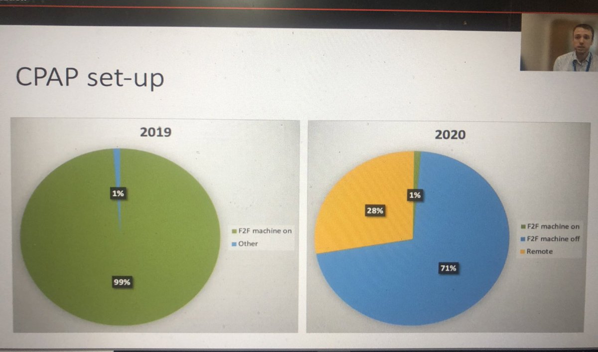 #BTSWinter2021 <a href="/drchristurnbull/">Dr Chris Turnbull</a> highlights how much CPAP set up has changed from face to face to remote with covid - but is remote set up as good? <a href="/ApnoeaTrust/">Sleep Apnoea Trust</a>