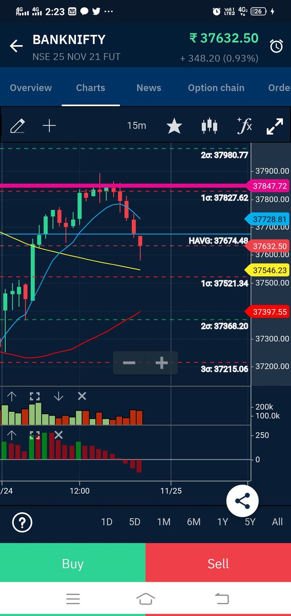 NJFNSE's tweet photo. SEE THE TURNING POINT OF #banknifty #LEVELS FROM OUR ANGLE. https://t.co/KMYKUg3TEh