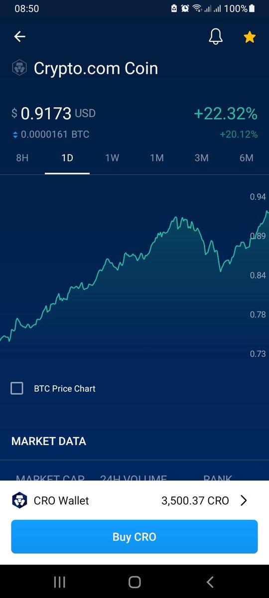 crypto_cashflow's tweet photo. Yet another all time high #ATH today for #CRO. Where will it stop? Could this be the new Bitcoin #BTC? This one is one to watch. #CryptocurrencyNews #cryptocashflow https://t.co/gNoAKbefOs
