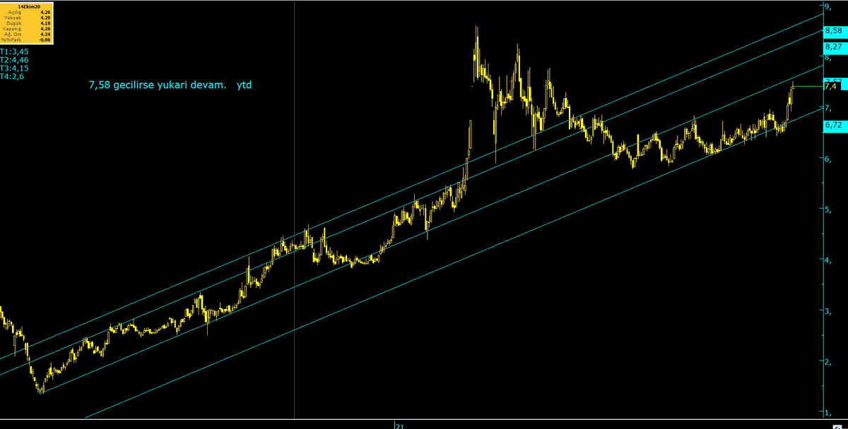 Tayfun__Eroglu's tweet photo. #indes  ytd https://t.co/C4uf4wbj53