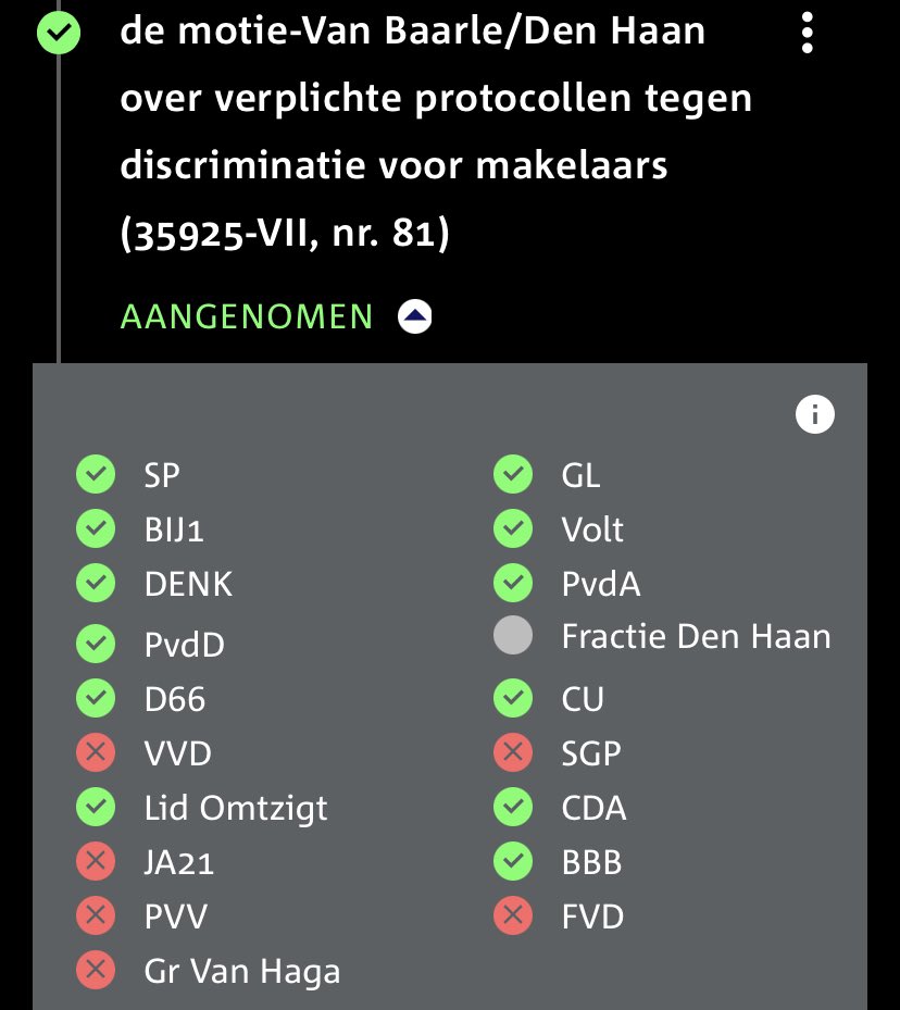 StephanvBaarle's tweet photo. Goed nieuws! Dankzij deze aangenomen motie van mij en @LianedenHaan komen er verplichte protocollen voor makelaars om discriminatie tegen te gaan. https://t.co/X05U0krVnt