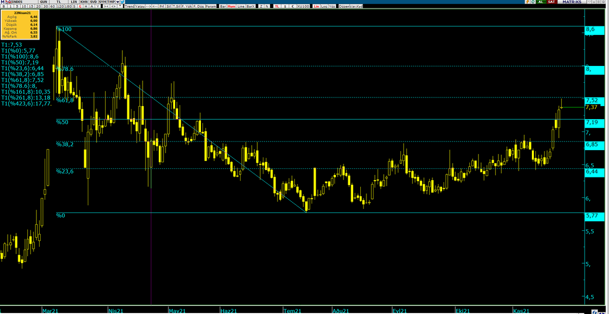 Tayfun__Eroglu's tweet photo. #indes  ytd https://t.co/C4uf4wbj53