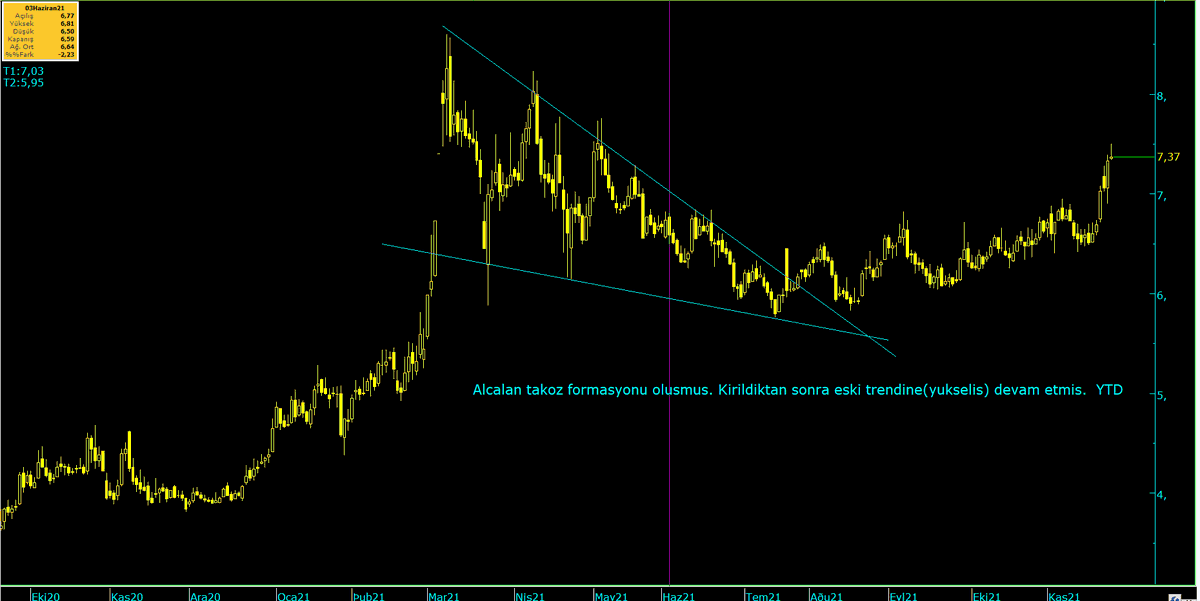 Tayfun__Eroglu's tweet photo. #indes  ytd https://t.co/C4uf4wbj53