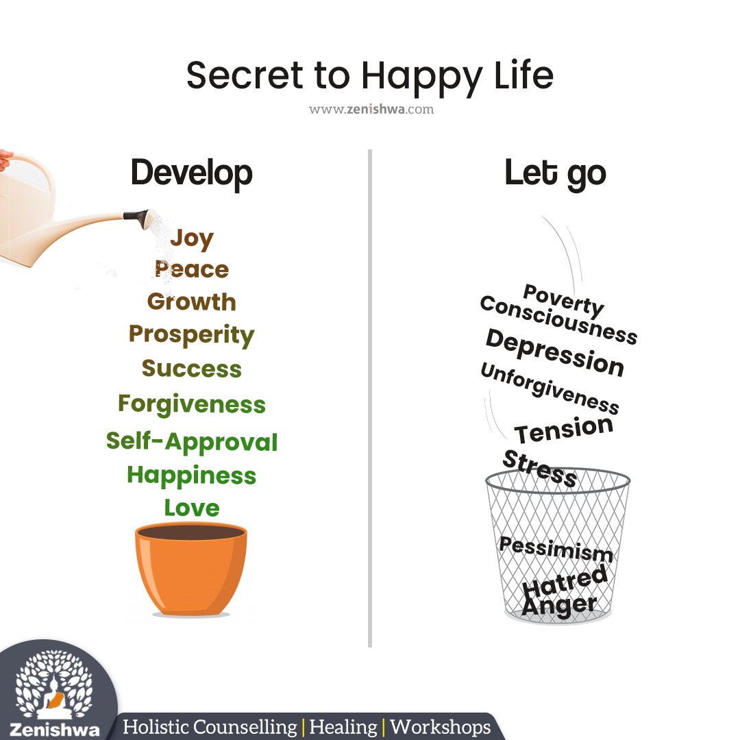 Zenishwa's tweet photo. The secret to Happy Life
.
.
#Happiness #zenishwa #Spiritual #Spirituality #Lifestyle #MentalHealth #TuesdayThoughts https://t.co/3dtzSIRyLv