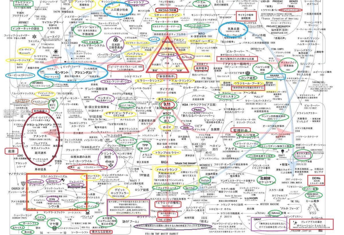 Q maps. Карта q anon. Q maps. Q maps. Q maps.