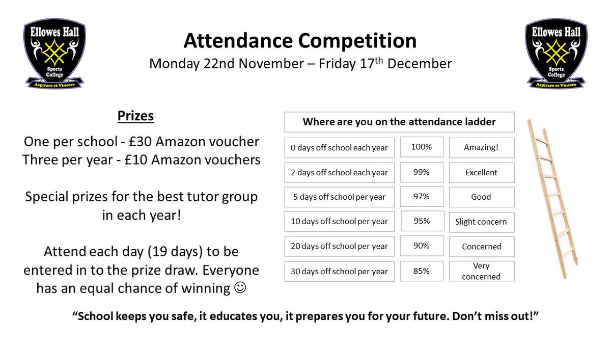 Calling all Ellowes students! Attend school for the remaining days of this term and you will be entered in to prize draws for the prizes below. <a href="/Elloweshallspo1/">Ellowes Hall Sports College</a> @MrsL_Ellowes