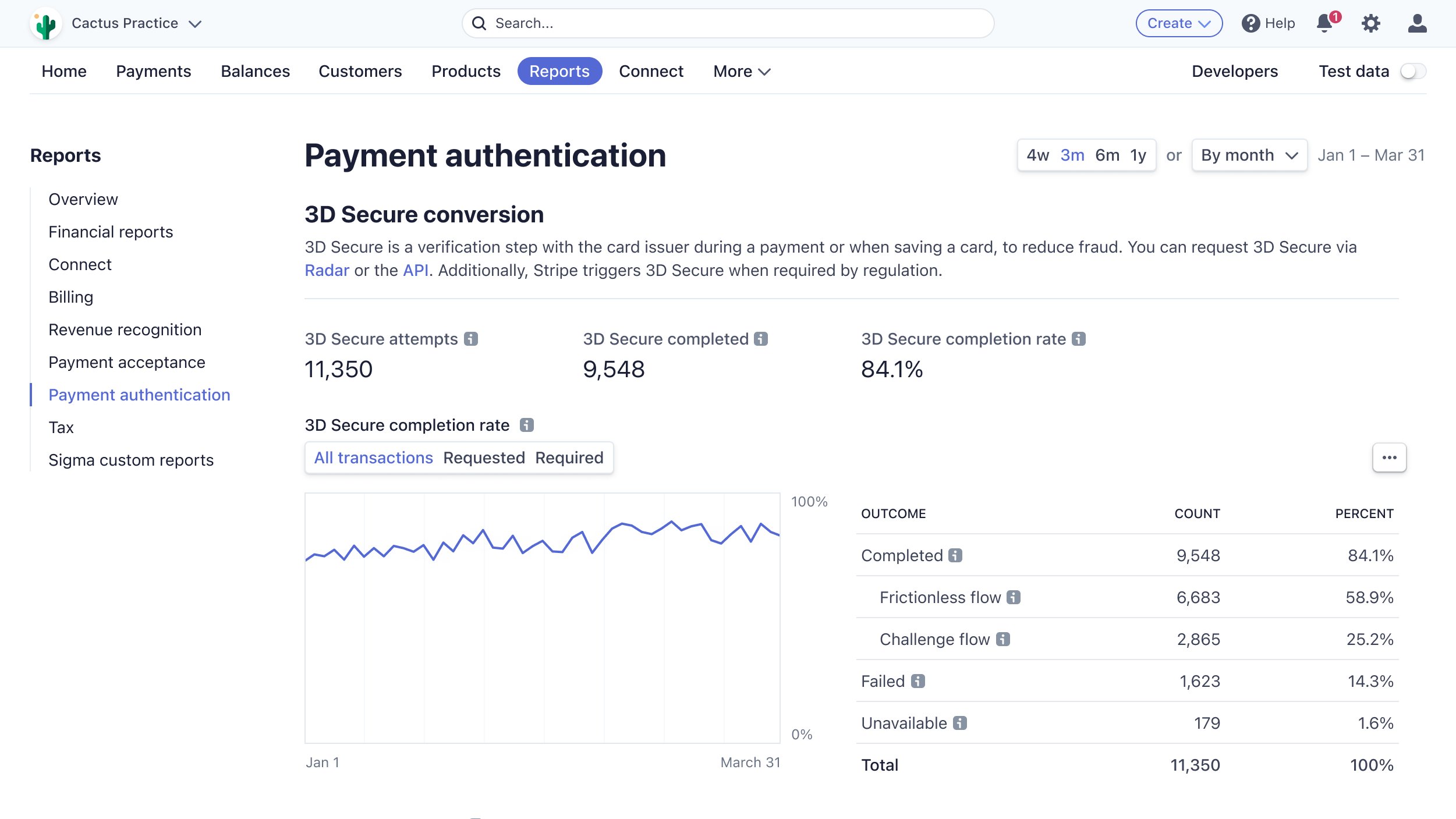 Stripe Billing capture d'écran