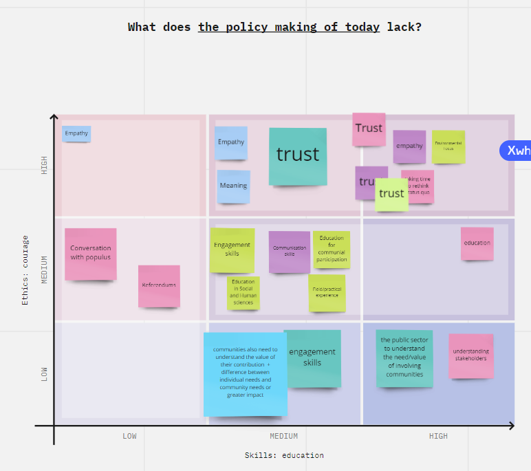 💻👀 And SHOUT partners are once more togehter, online for the third day of the train the trainers!

ℹ Todays' agenda will focus on Social Project Management; Policymaking and Community Engagement; CSR; Fundraising targeted at SSH professionals.

#SHOUT #innovation #SDGs #social