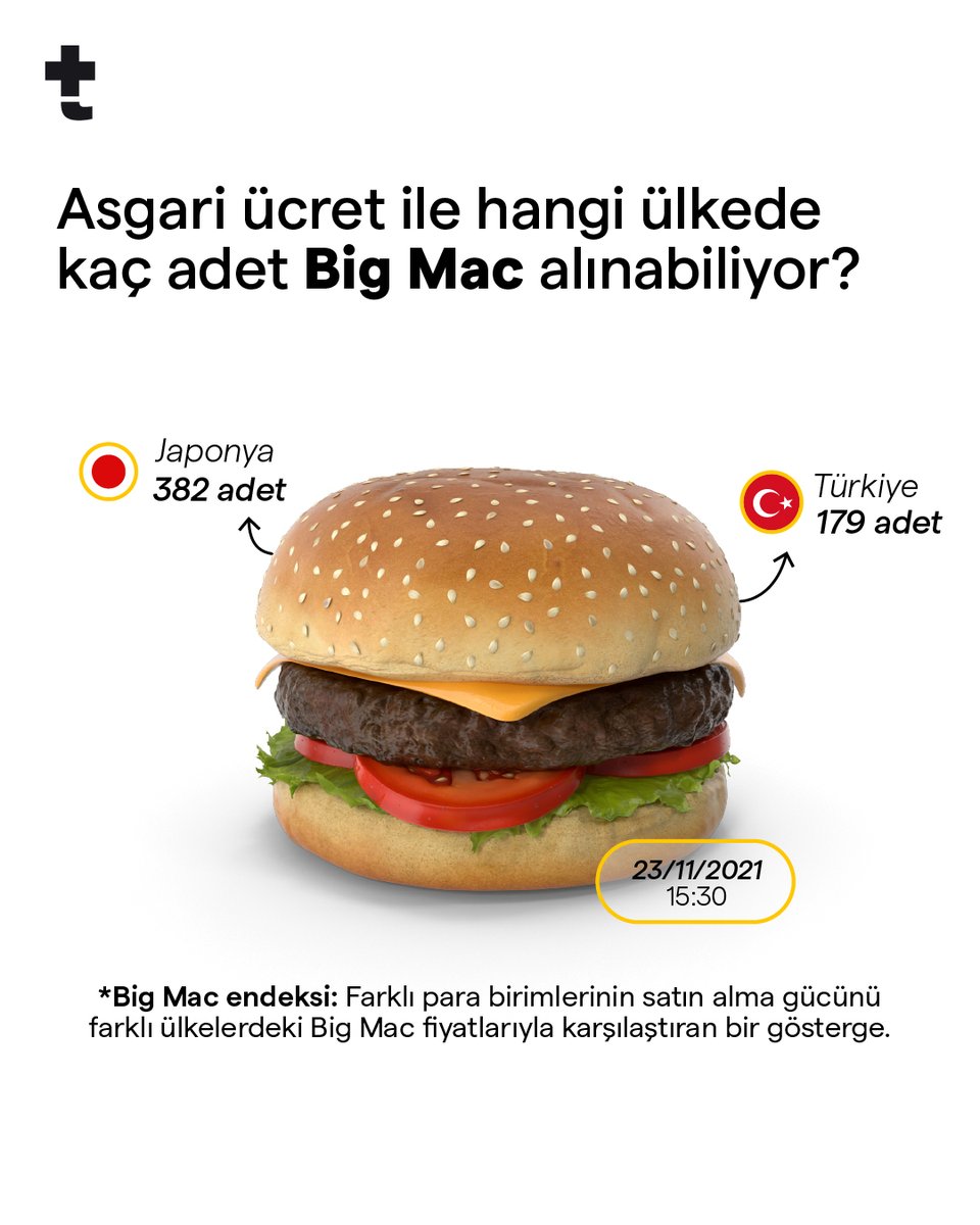 🤔 AK Parti Grup Başkanvekili Özkan, bir doların 114 yen olduğunu söyleyerek Japonya’nın ekonomisinin başarısını tartmak için kura bakmadığını iddia etti.

💰 Dolar yen kuru ile dolar lira kurunun rakamsal mukayesesi, ekonomilerin başarısını tartmakta kullanılabilir mi? (1/6)
