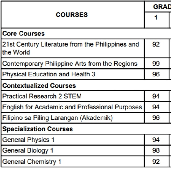 nginitian's tweet image. finally got my report card! 😭💗