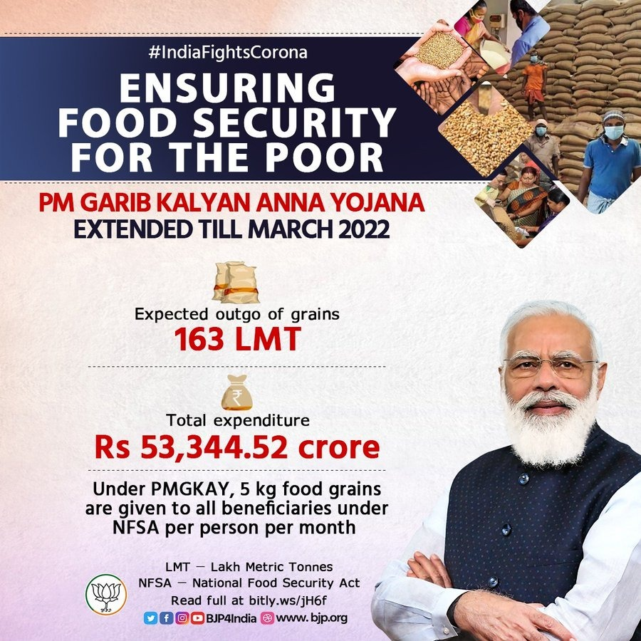 In a decision to ensure food security to the poor, PM Shri. @narendramodi Ji has extended the #PMGaribKalyanAnnaYojana till March 2022! 

Besides incurring over Rs. 54,000 crore to the exchequer, the outgo of food-grains will be 163 LMT!