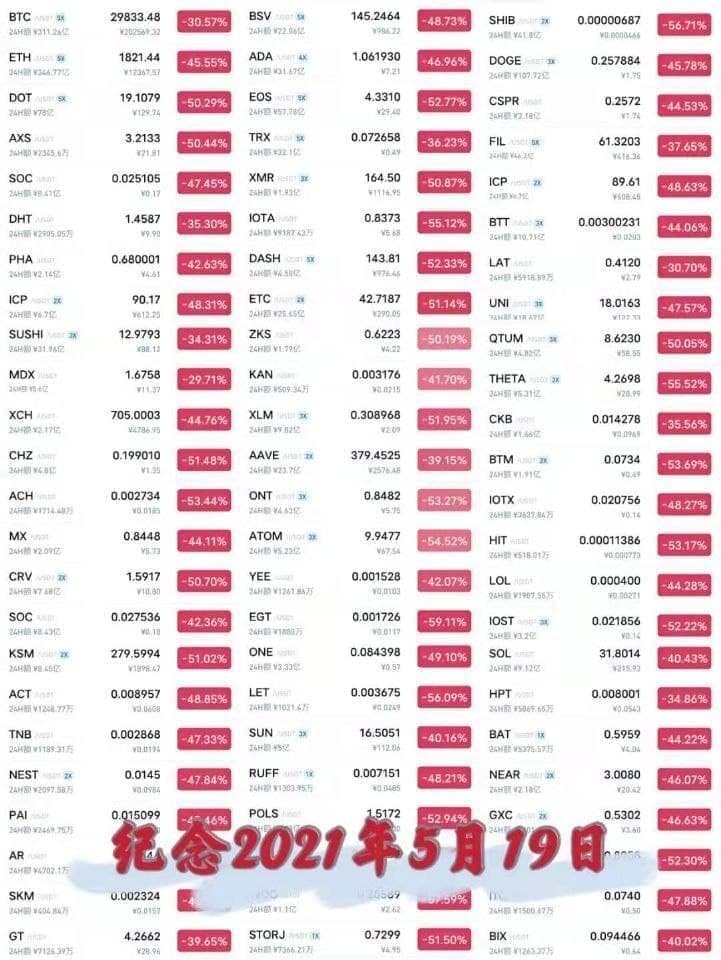 LinQian02144's tweet photo. #Bitcoin 
Let us commemorate 2021.5.19 https://t.co/lNeU0I79KY