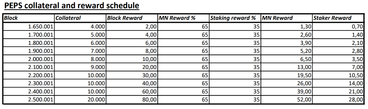 Project ₱EPS | PEPShip.com - World's Largest Store tweet media
