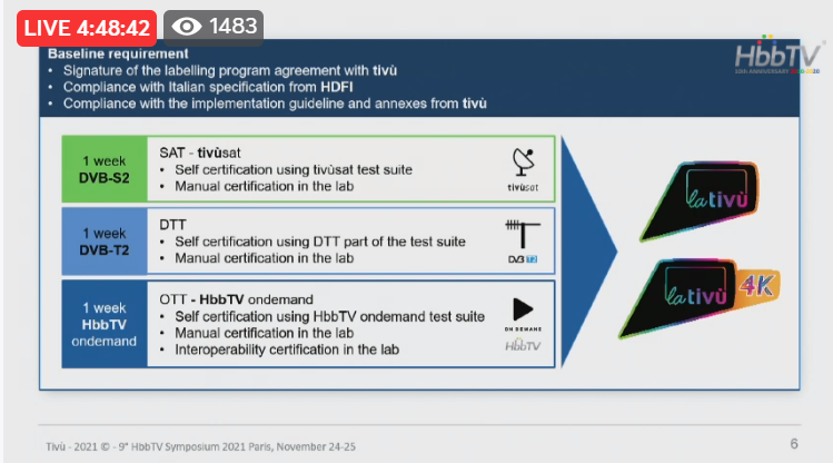 FED Italy & España 2026 tweet media