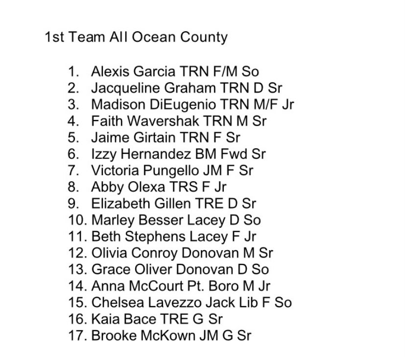Yay TRN represents !! So happy to be on first team all Ocean County , go North!!