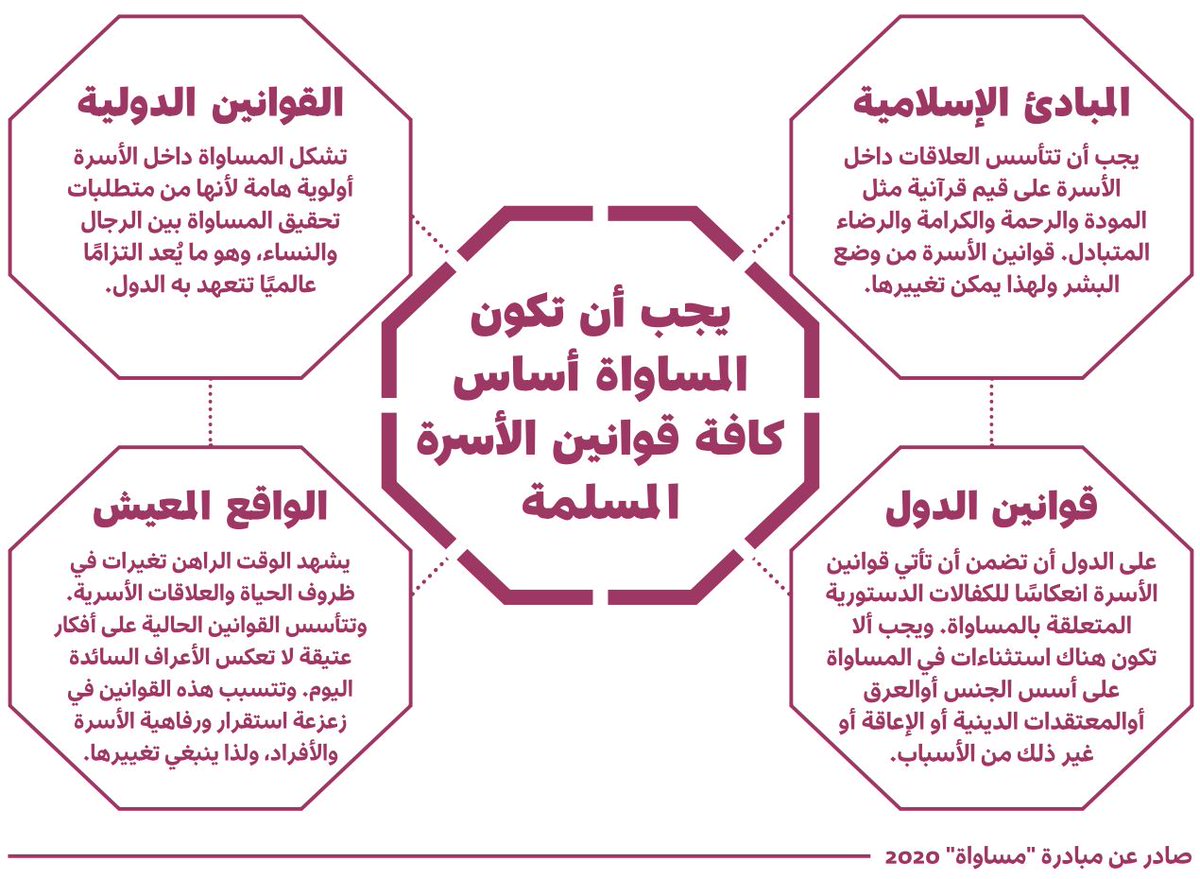 ahmad_dadoosh's tweet photo. 1- هذه خلاصة إحدى المبادرات التي تمولها الأمم المتحدة والحكومة السويدية، وهي واضحة جدا في التأكيد على أن مشروع إبليس لا يمر نحو غايته النهائية إلا من أبواب الدين نفسه. https://t.co/tnNSeMcotr