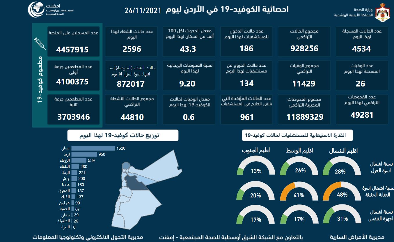 الصورة