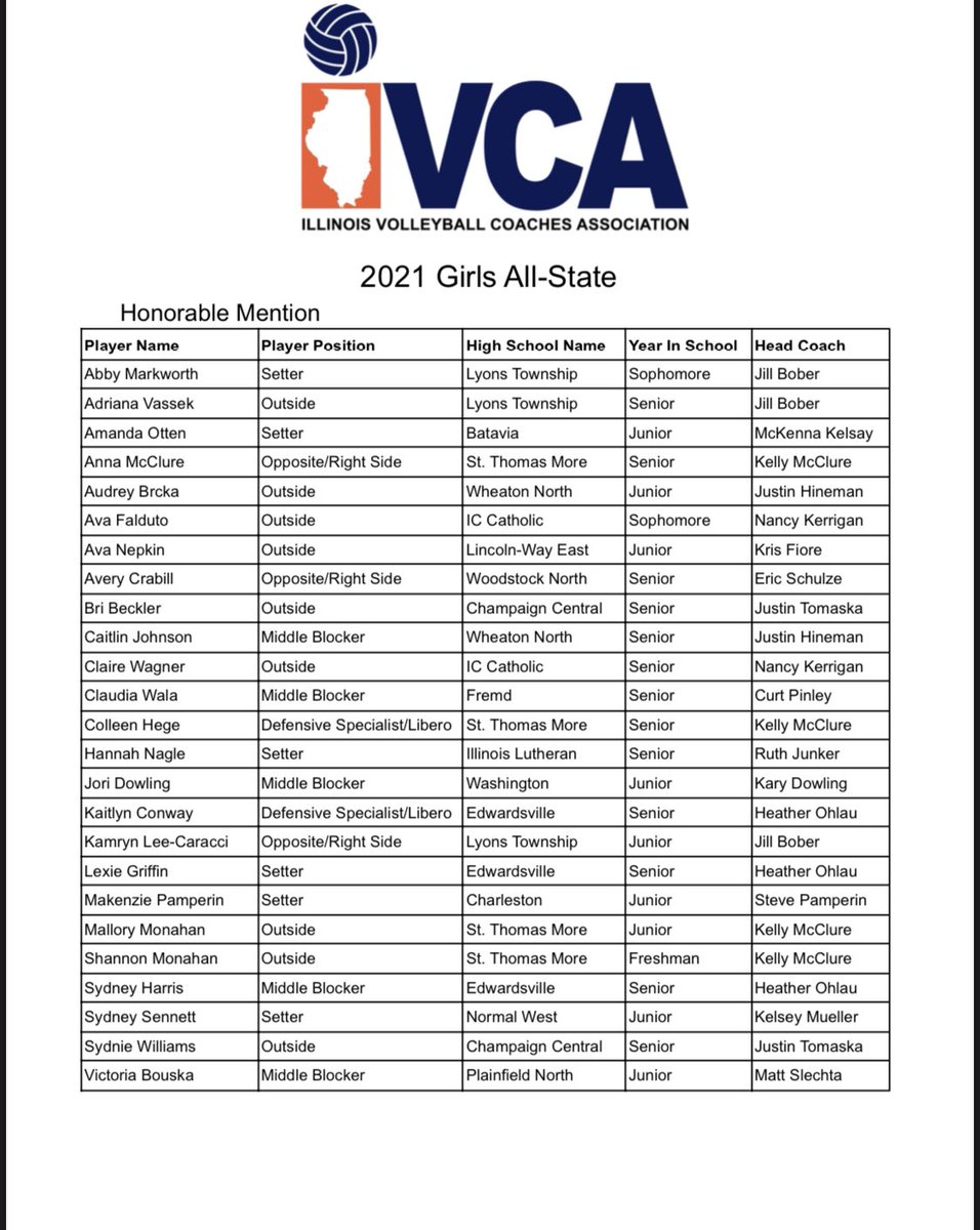VolleyMaroons's tweet photo. Congratulations to Meg Rossow on being selected 2nd team All State for @IVCAcoaches. Also huge congrats to Bri Beckler and Sydnie Williams on being selected as Honorable Mention All State! @clikasNG @WCIA3sports @NicoFOXIL https://t.co/OTH3muxvsh
