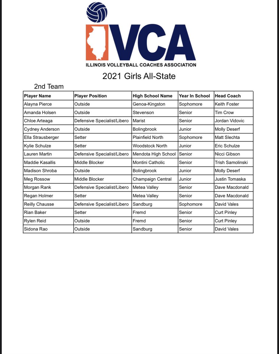 VolleyMaroons's tweet photo. Congratulations to Meg Rossow on being selected 2nd team All State for @IVCAcoaches. Also huge congrats to Bri Beckler and Sydnie Williams on being selected as Honorable Mention All State! @clikasNG @WCIA3sports @NicoFOXIL https://t.co/OTH3muxvsh