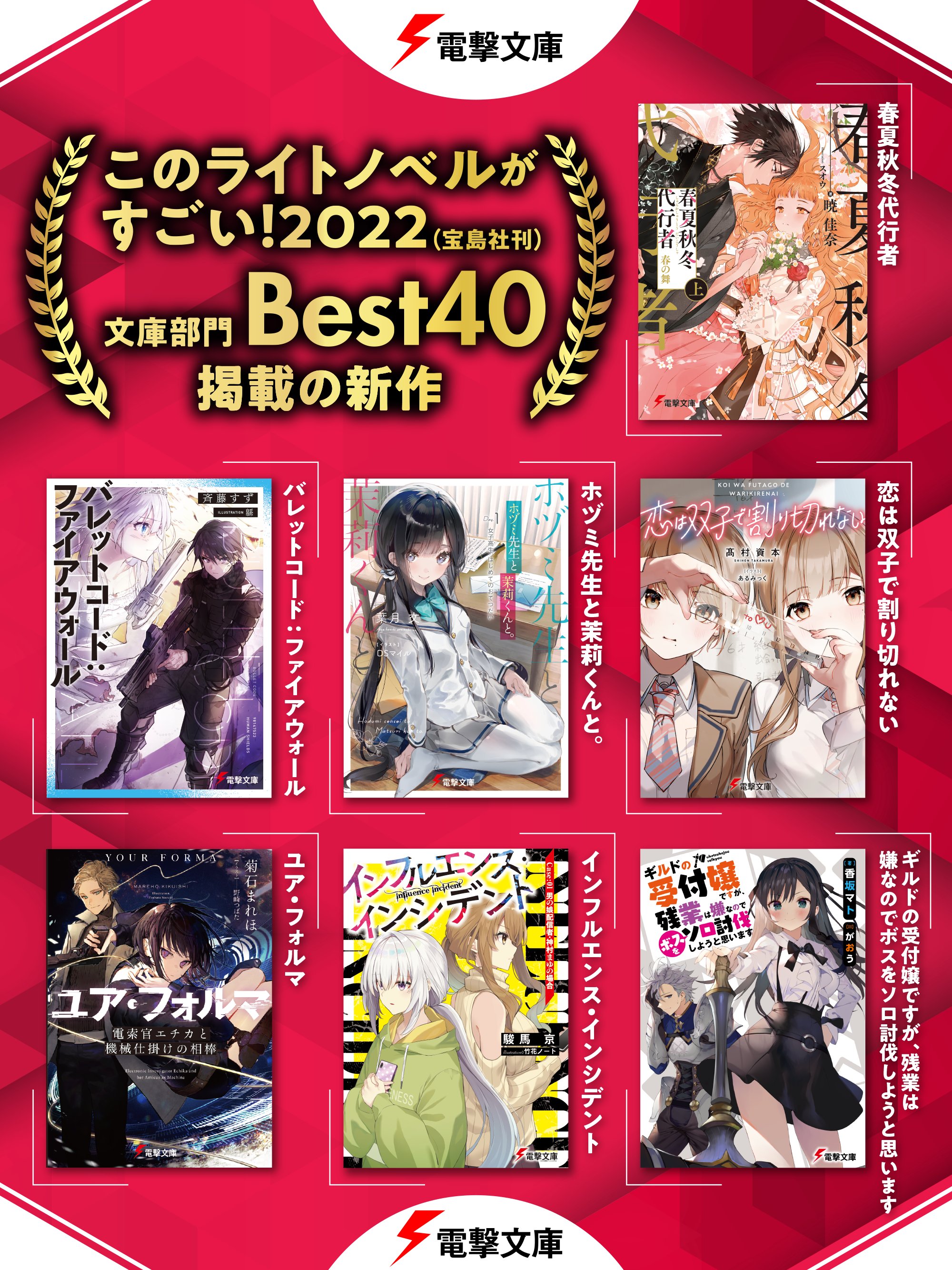 電撃文庫 このライトノベルがすごい 22 宝島社 刊 文庫部門best40 総合新作上位ランクイン この ライトノベルがすごい 22 文庫部門best40に電撃文庫の新作が多数ランクイン ご投票頂きました皆様 ありがとうございます 以下