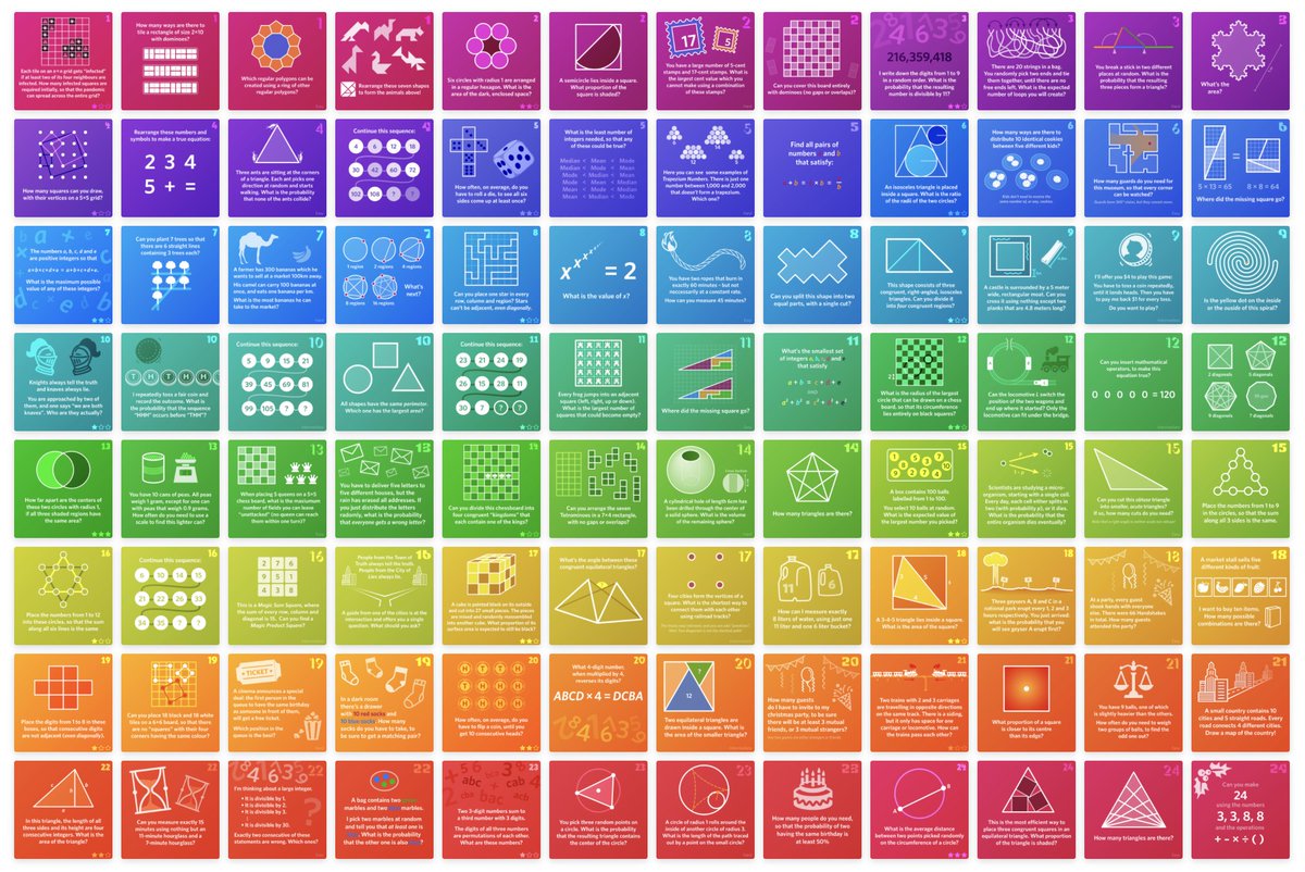 MathigonOrg's tweet photo. Next week, we are starting our annual puzzle calendar, with 24 challenging problems. Get ready by trying some of the puzzles from previous years: https://t.co/qNnNHDXfo2

#math #mtbos #puzzles https://t.co/PY49yCHGi3