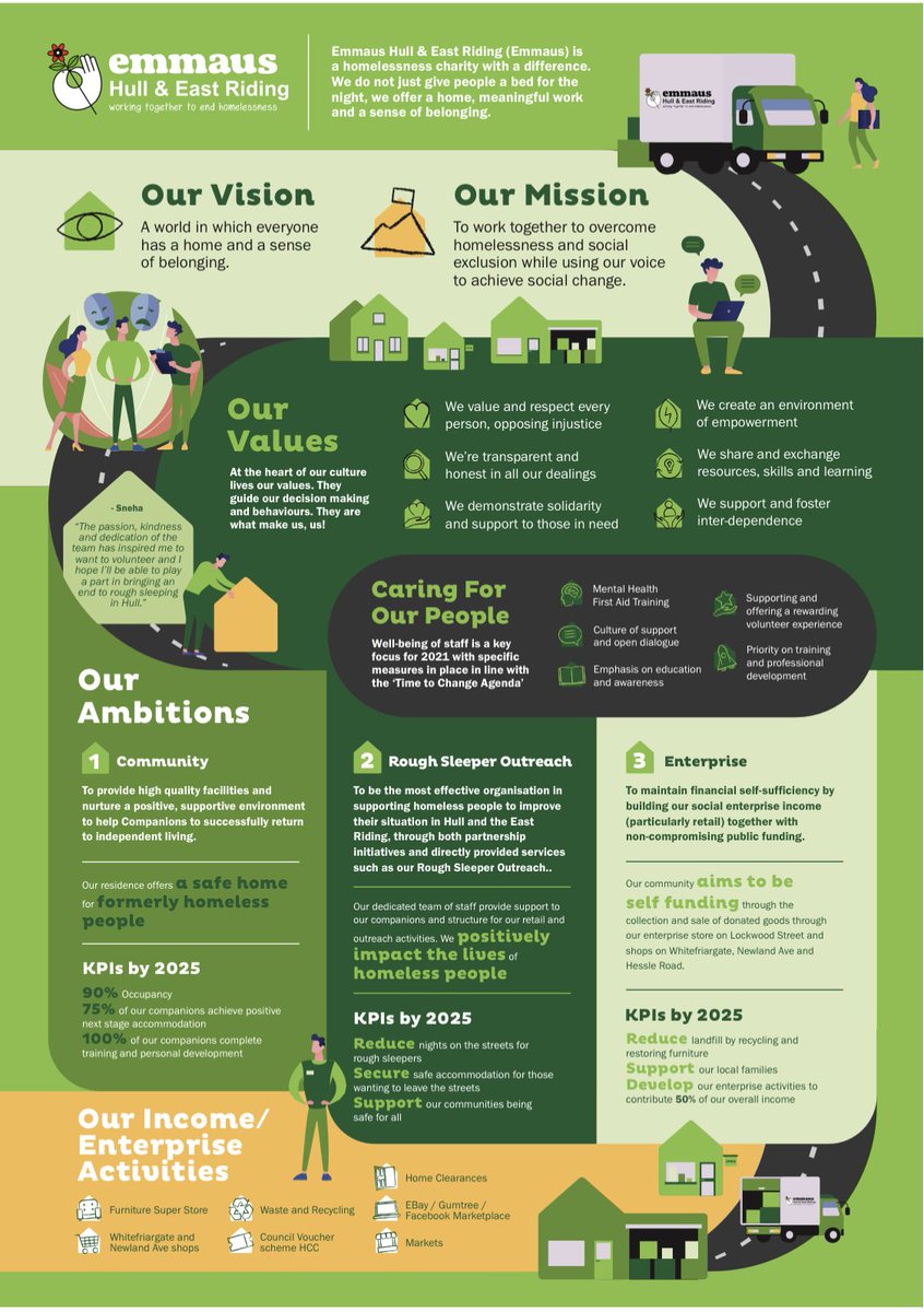 The future is bright 💚 #strategy #growth #emmaus #plans