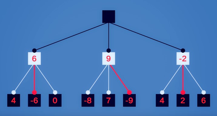 ¡Espectacular! Construyendo un programa de #ajedrez desde cero, en 30 mins (de vídeo), por el gran programador <a href="/SebastianLague/">Sebastian Lague</a> bit.ly/3r76IIQ Jugar: sebastian.itch.io/chess-ai <a href="/leontxogarcia/">Leontxo García</a> <a href="/socialajedrez/">Ajedrez Social</a> <a href="/ajedrezescuela/">Ajedrez a la Escuela</a> <a href="/MiriamMAjedrez/">Miriam Monreal</a>