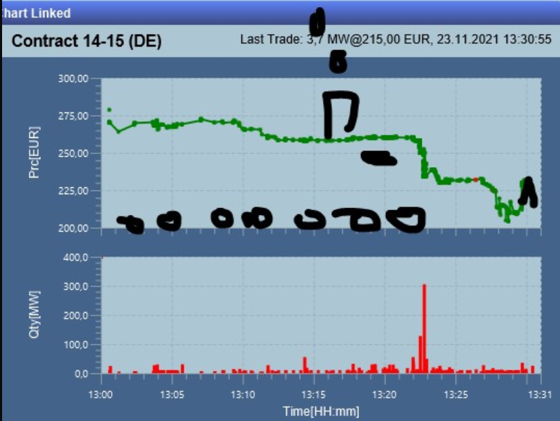techpoweredge's tweet photo. the raging locomotive indicates steamy price regimes in pre #coalphaseout times. so expect this #pattern to return regularly and steamroll the #Intraday #market until 2038! https://t.co/4WLrZxRE1T