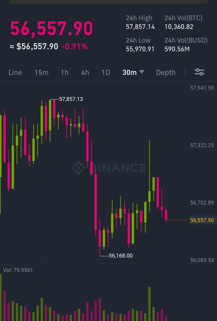 Dilipsirvi__044's tweet photo. What next ?? 
#BTC #Crypto #cryptocurrency #Binance https://t.co/eNv6rWVCJb