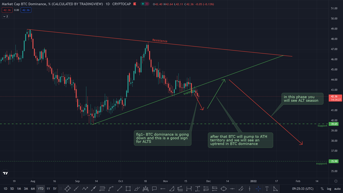 Dollarcurrency1's tweet photo. (MOBILE VERSION)PART1
SUMMARY OF TODAY MARKET 2021-11-24
LIKE AND RETWEET SO EVERYONE CAN SEE IT
❤️👉@Roxy_ben
GOOGLE DRIVE:
https://t.co/o4HjI4vOf1

#BTC #ETH #WILD #LRC #FTM #SHIL #DYDX #RUNE #ATLAS #AFTERBANTER

$BTC $ETH $WILD $LRC $FTM $SHIL $DYDX $RUNE $ATLAS #AFTERBANTER https://t.co/vd8kXsOZ4N