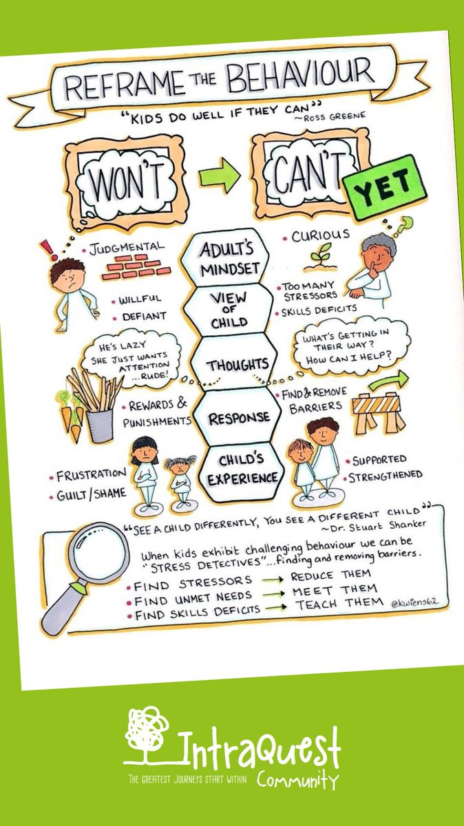 IntraQuest's tweet photo. We love this graphic on how to 'reframe the behaviour' when working with children. It's really worth taking a close look at! https://t.co/UPpbfMJmqI