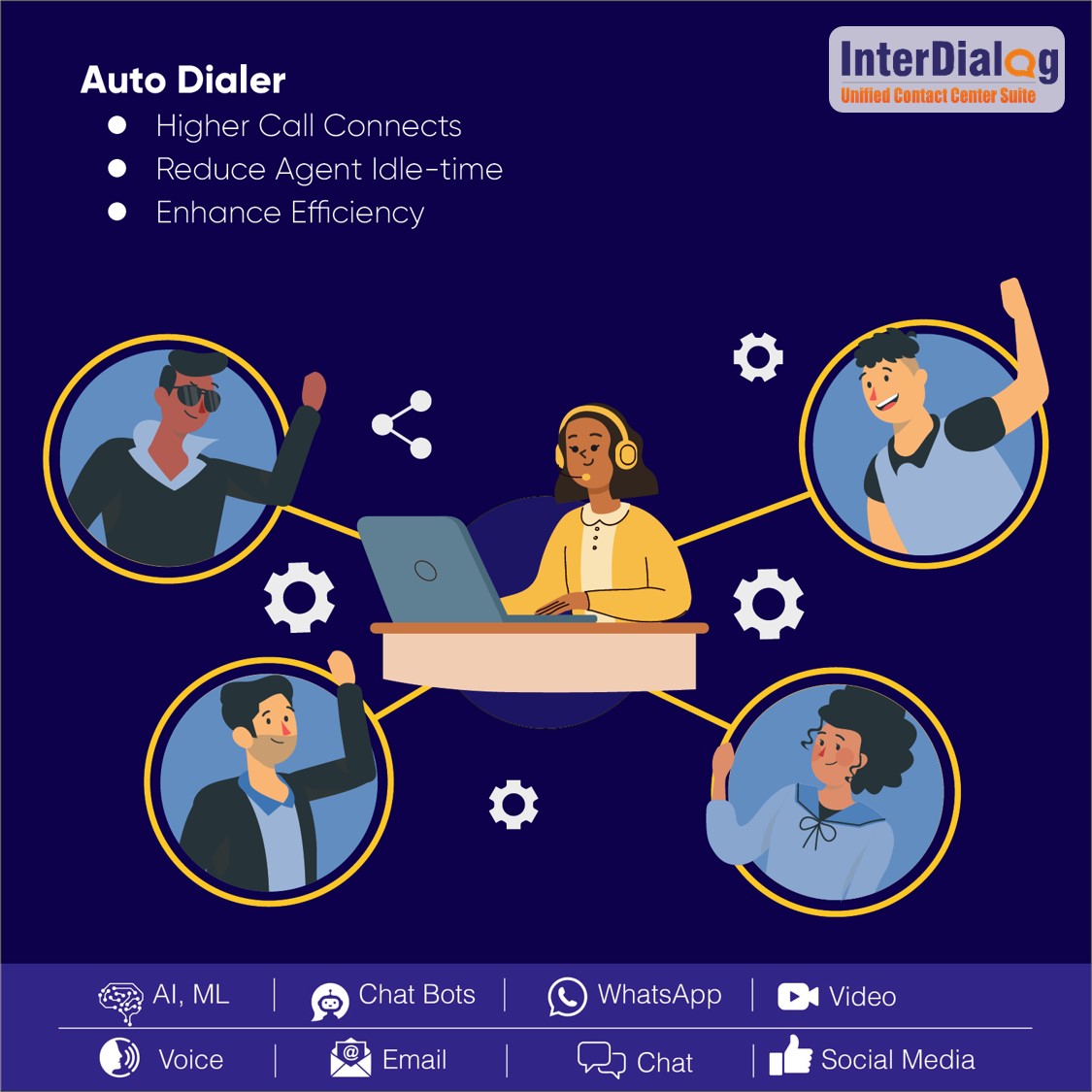 teckinfoindia's tweet image. Dial multiple concurrent calls  with advance dialing logics to connect with  more people #callcenterdialer #callcentersoftware #outboundcallcentersoftware #AutomatedDialer #InterDialogUCCS