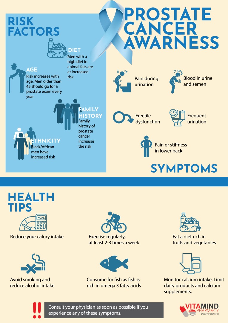 Vitamindzw's tweet photo. November is almost over but you can still get checked. Prostate cancer is the second highest cause of cancer related deaths in Zimbabwe. 
If you or a loved one are man above 45 years, consider getting screened for prostate cancer.

#Movember #ProstateCancer #MensHealth https://t.co/eDCR2Y1aow