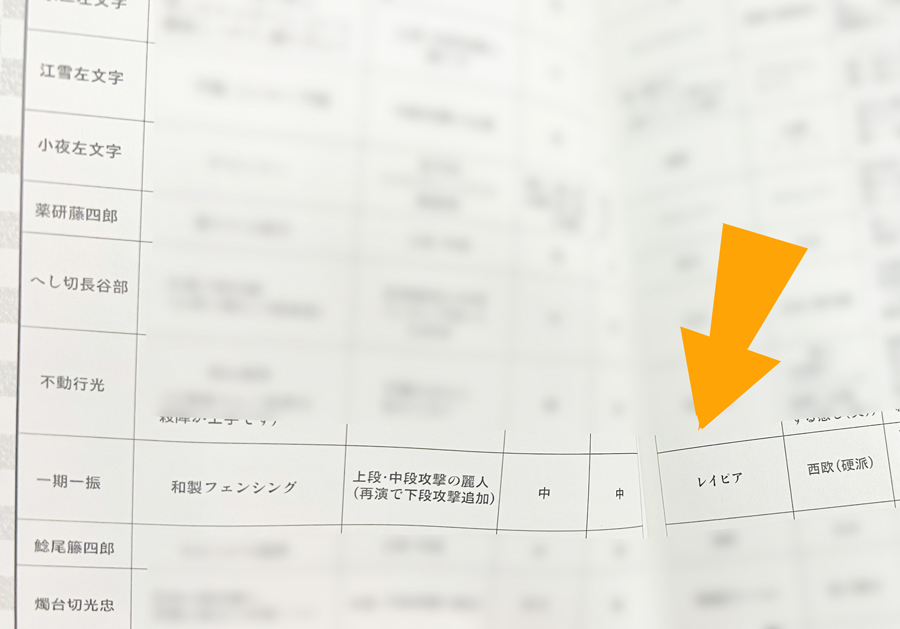 無双の一期一振の殺陣、「レイピア」ふうって明記されてるの嬉しいなあ…!

実は、刀ステ虚伝の『殺陣レポまとめ本』に、「刀剣ごとのカテゴリ表」を描き下ろしでおつけしてるんですけど、

いち兄の「殺陣から想起する武器」という項目にレイピアって書いてるんです☺ 