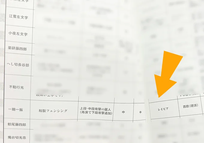 無双の一期一振の殺陣、「レイピア」ふうって明記されてるの嬉しいなあ…!

実は、刀ステ虚伝の『殺陣レポまとめ本』に、「刀剣ごとのカテゴリ表」を描き下ろしでおつけしてるんですけど、

いち兄の「殺陣から想起する武器」という項目にレイピアって書いてるんです☺ 