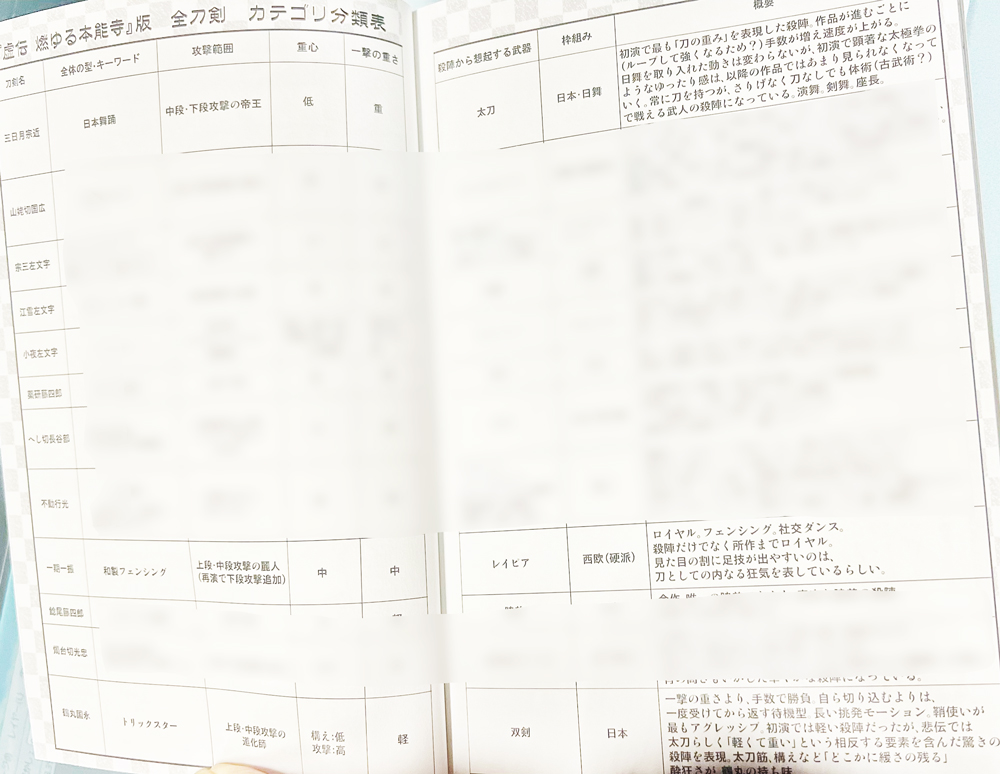 無双の一期一振の殺陣、「レイピア」ふうって明記されてるの嬉しいなあ…!

実は、刀ステ虚伝の『殺陣レポまとめ本』に、「刀剣ごとのカテゴリ表」を描き下ろしでおつけしてるんですけど、

いち兄の「殺陣から想起する武器」という項目にレイピアって書いてるんです☺ 