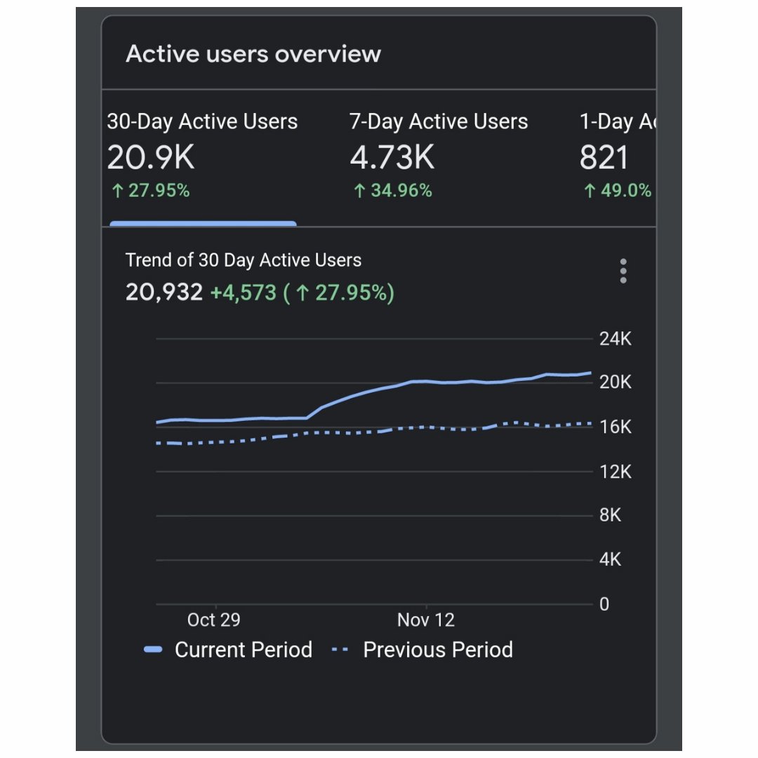 🚨Small Business Giveaway 🚨

I'm giving away 3x 30-day advertising 250x250 spots on my website, which currently attracts 21K monthly visitors.

To enter:

✅ Follow me
✅ Retweet
✅ Comment with your business link

T&amp;C's in 2nd tweet #MHHSBD

myhelpfulhints.co.uk