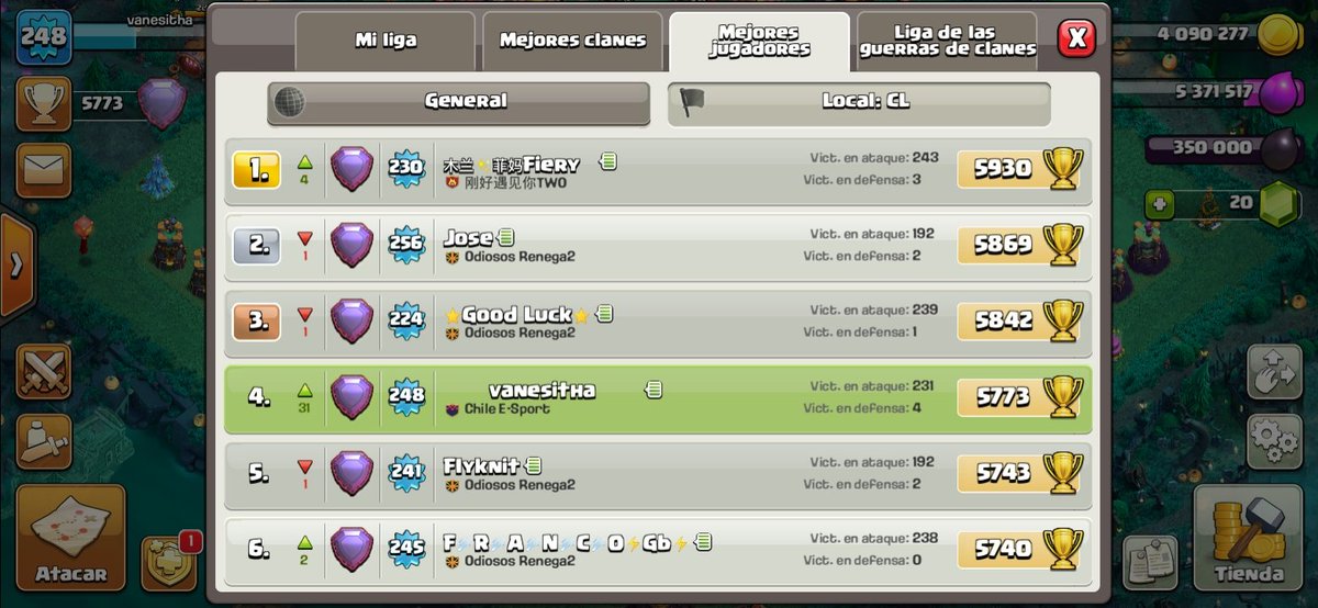 Pero que OP ME E PUESTO 😂🤗❤️ 4TA EN MI PAÍS!!!! 💜