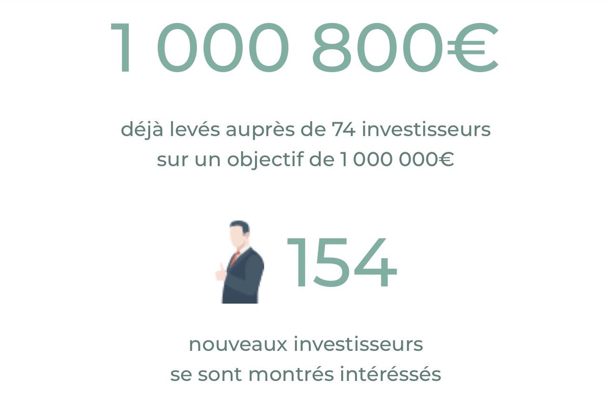 Merci à Marie-Christine F. Habitante de la Côte d’Opale qui nous a permis d’atteindre notre premier palier de 1 000 000 € et cela 37 jours avant la fin de notre campagne de financement participatif! Nous invitons  Marie-Christine à l’inauguration en 2024! bit.ly/3FhFBhR