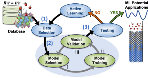 This week's SciML <a href="/SciComp_STFC/">SciComp_STFC</a> seminar (Thurs 13:00 UK) we are excited to welcome <a href="/NArtrith/">Nong Artrith</a> talking about Modelling of Complex Energy Materials with Machine Learning - more details on joining: scd.stfc.ac.uk/Pages/SciML-Se… - some of Nong's great work here: iopscience.iop.org/article/10.108…