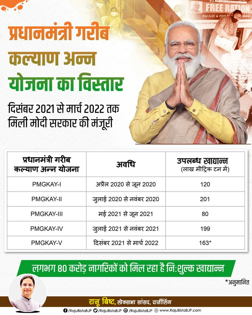 RajuBistaBJP's tweet photo. This will help ensure food security for all, especially for the workers from shut down tea gardens who have limited source of sustenance. https://t.co/oS7PQwmi11