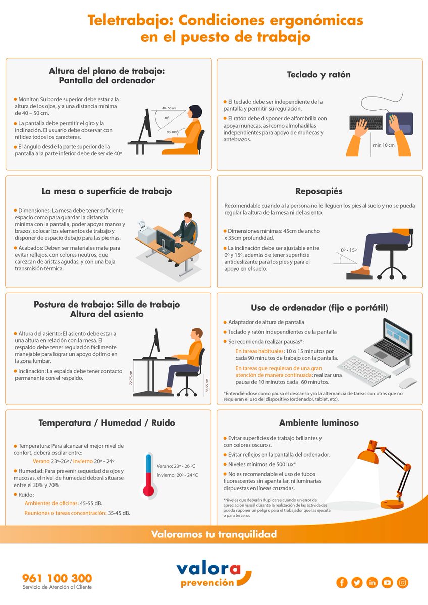 val_prevencion's tweet photo. Recomendaciones ergonómicas para prevenir riesgos derivados de los puestos de trabajo con pantallas de visualización de datos (PVD) 👩💻👨💻 según los cambios normativos en el Real Decreto 488/1997
#PRL #Teletrabajo #PVD #pantallasdevisualización #RD488 #seguridad #salud #ergonomía https://t.co/rR0SfuPeci