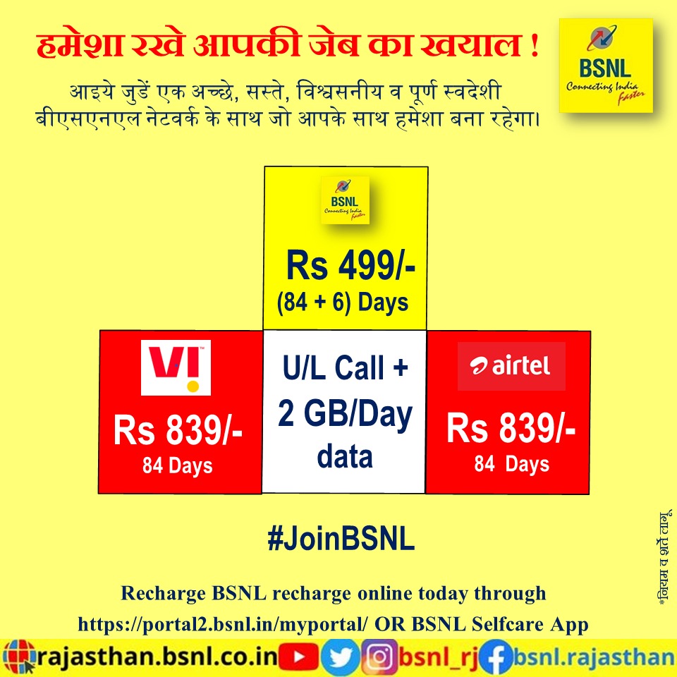sdopjnr's tweet photo. #BSNL व अन्य कम्पनियों की मोबाइल टैरिफ की तुलना ।। हमेशा रखें अपनी जेब का खयाल।। @BSNL_RJ @sneachq @BSNL_ka_Bandhan @nagellatrinath @Lcsaharan1 @PawanMeena777 @Krishan221111 @dpmsgr https://t.co/4QcK51qoBY